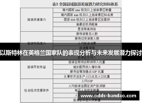 以斯特林在英格兰国家队的表现分析与未来发展潜力探讨