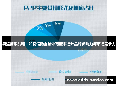 奥运营销战略：如何借助全球体育盛事提升品牌影响力与市场竞争力