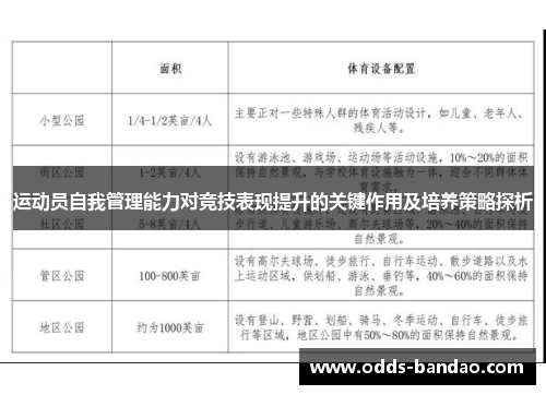 运动员自我管理能力对竞技表现提升的关键作用及培养策略探析