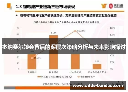本纳赛尔转会背后的深层次策略分析与未来影响探讨