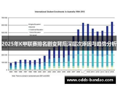 2025年K甲联赛排名剧变背后深层次原因与趋势分析