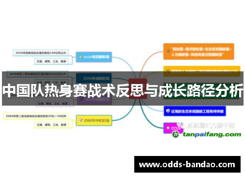 中国队热身赛战术反思与成长路径分析