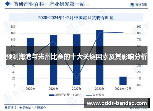 预测海港与光州比赛的十大关键因素及其影响分析