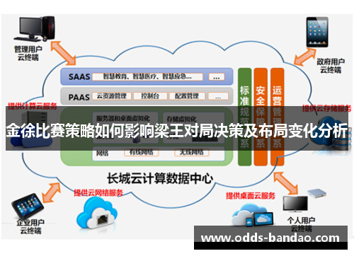 金徐比赛策略如何影响梁王对局决策及布局变化分析