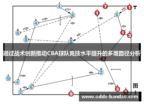 通过战术创新推动CBA球队竞技水平提升的多维路径分析