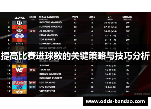 提高比赛进球数的关键策略与技巧分析