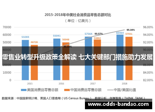 零售业转型升级政策全解读 七大关键部门措施助力发展